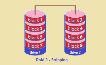 Raid 0 Data Recovery