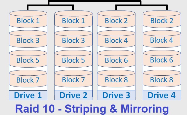 Raid 10 Data Recovery in Mumbai